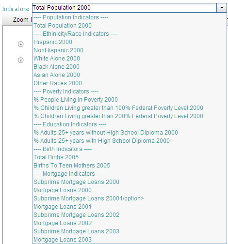 Indicator Drop down box