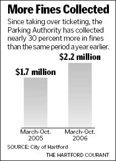 $2.2 million collected in fines during 2006