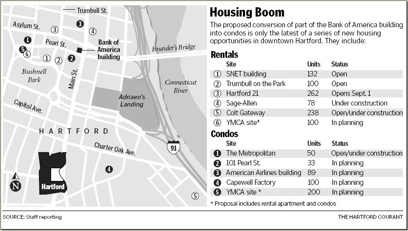 Housing Boom