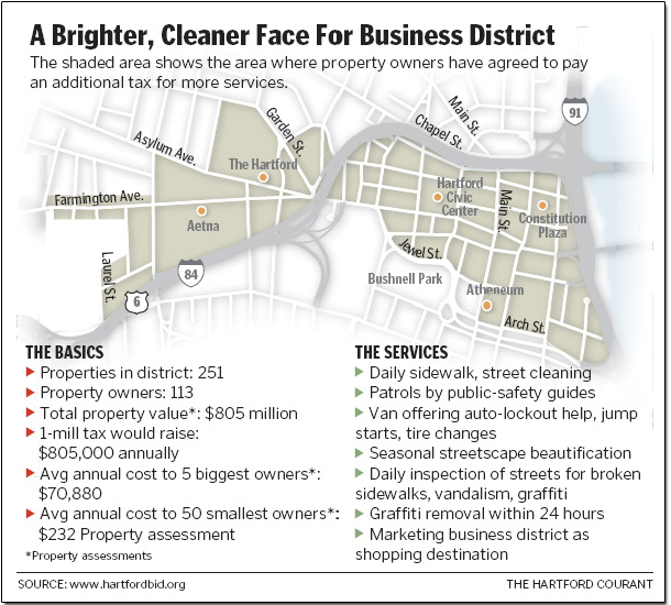 A Brighter, Cleaner Face for Business District
