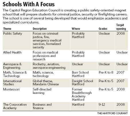 Schools with Focus