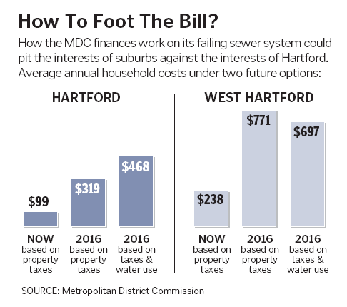 How to foot the bill?