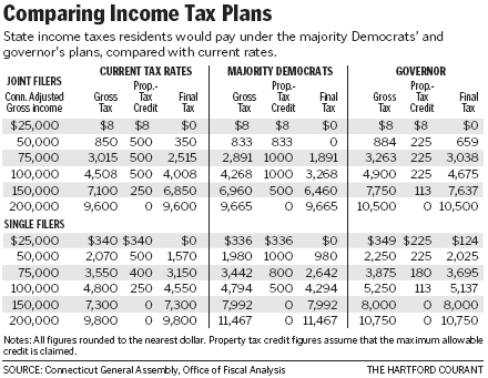 Comparing Income Tax Plans