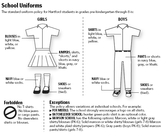 blue and yellow school uniforms