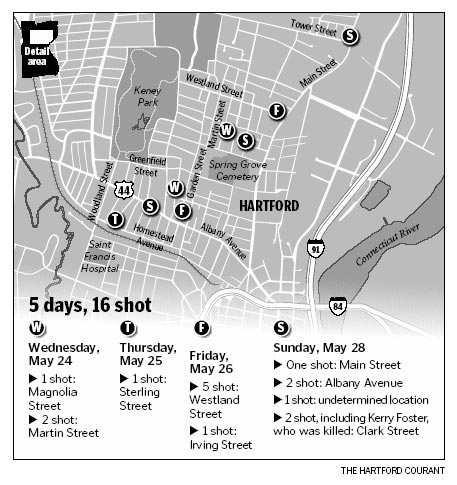 North End Shootings